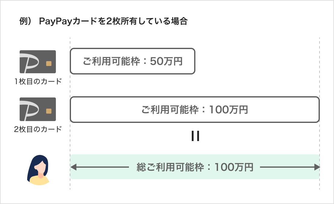PayPayカードを2枚所有している場合