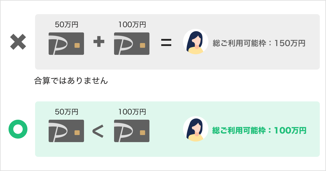 合算ではありません
