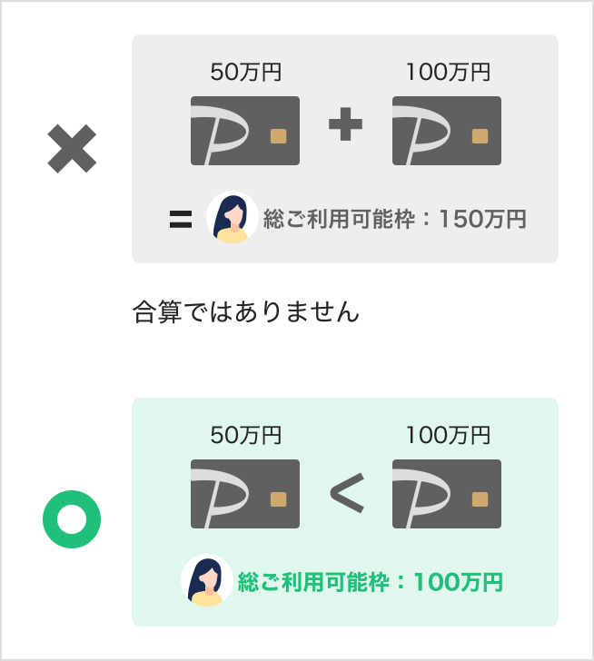 合算ではありません